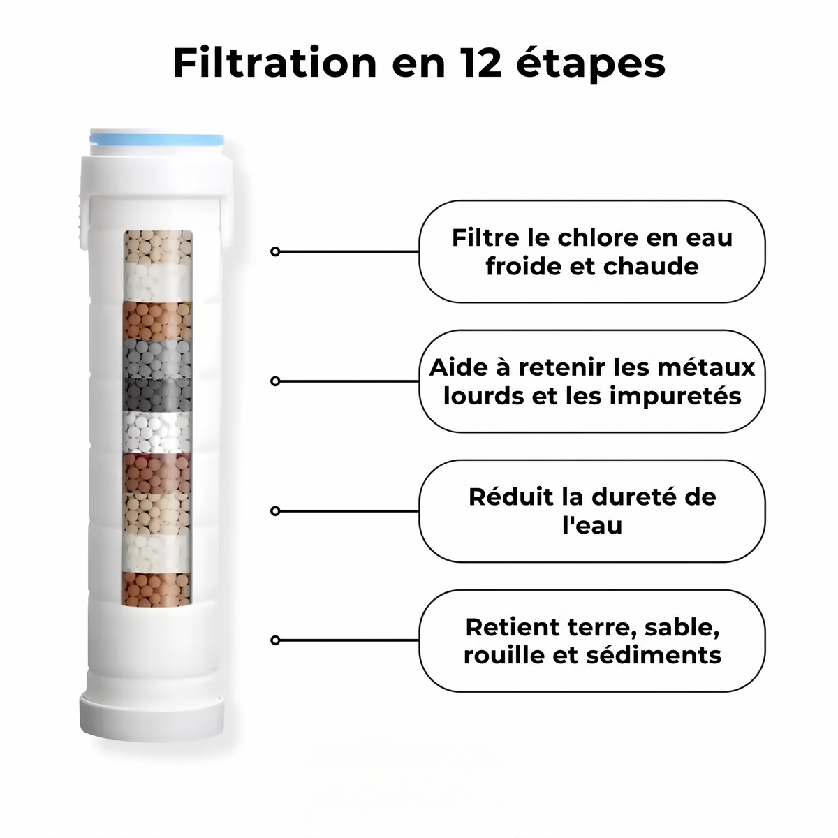 Filtration en 12 étapes