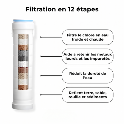Filtration en 12 étapes